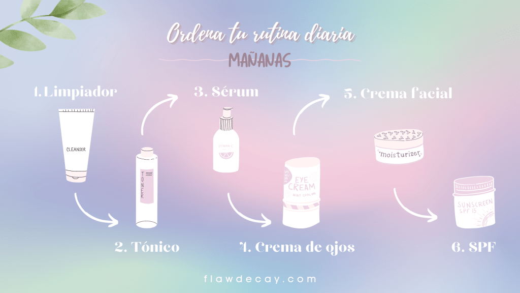 Orden de rutina diaria de mañanas (Daily skincare routine, in order)