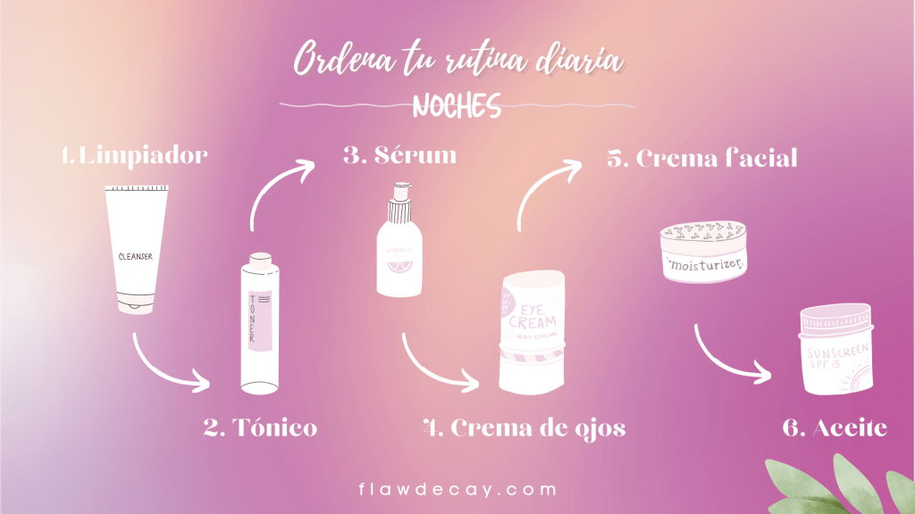 Orden de rutina diaria de noches (Daily night skincare routine, in order)